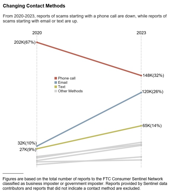 ftc graph