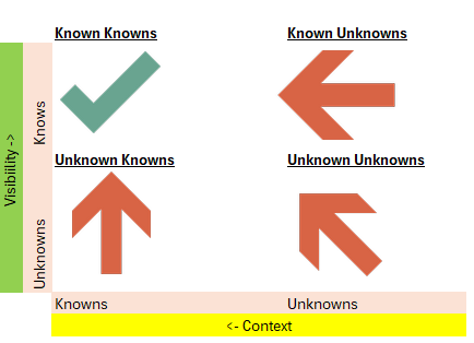 known-knowns-arrows