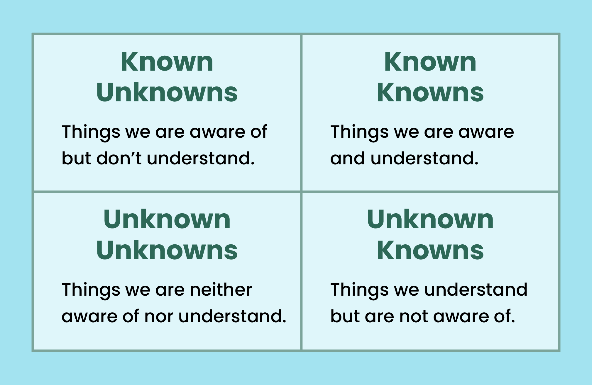 known-unknowns-table