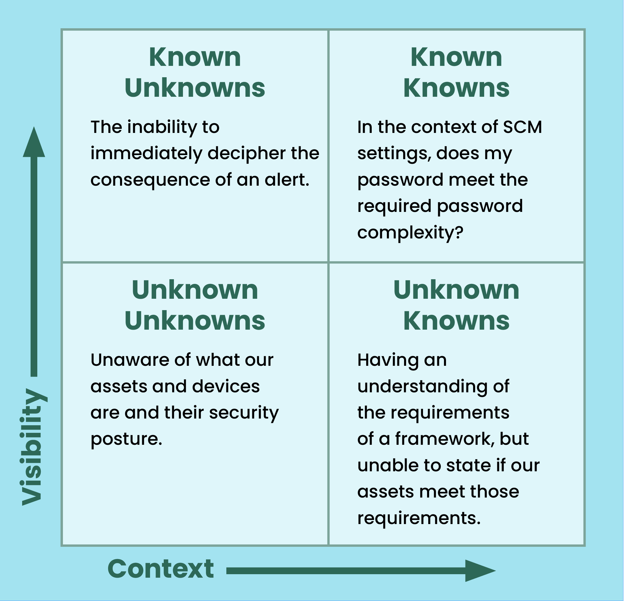 known-unknowns-table2