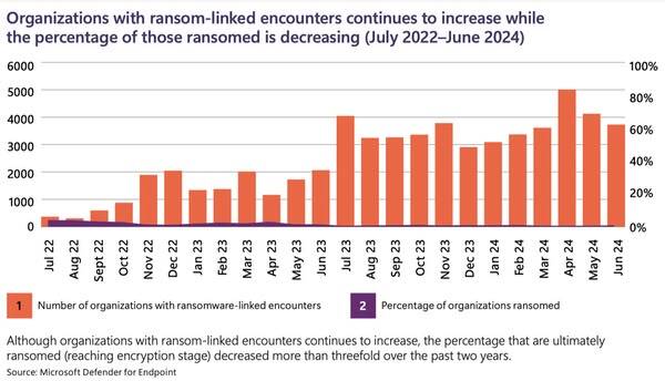 ransom chart