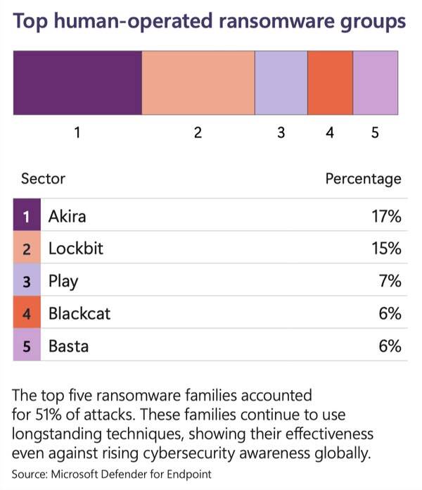 ransomware-groups