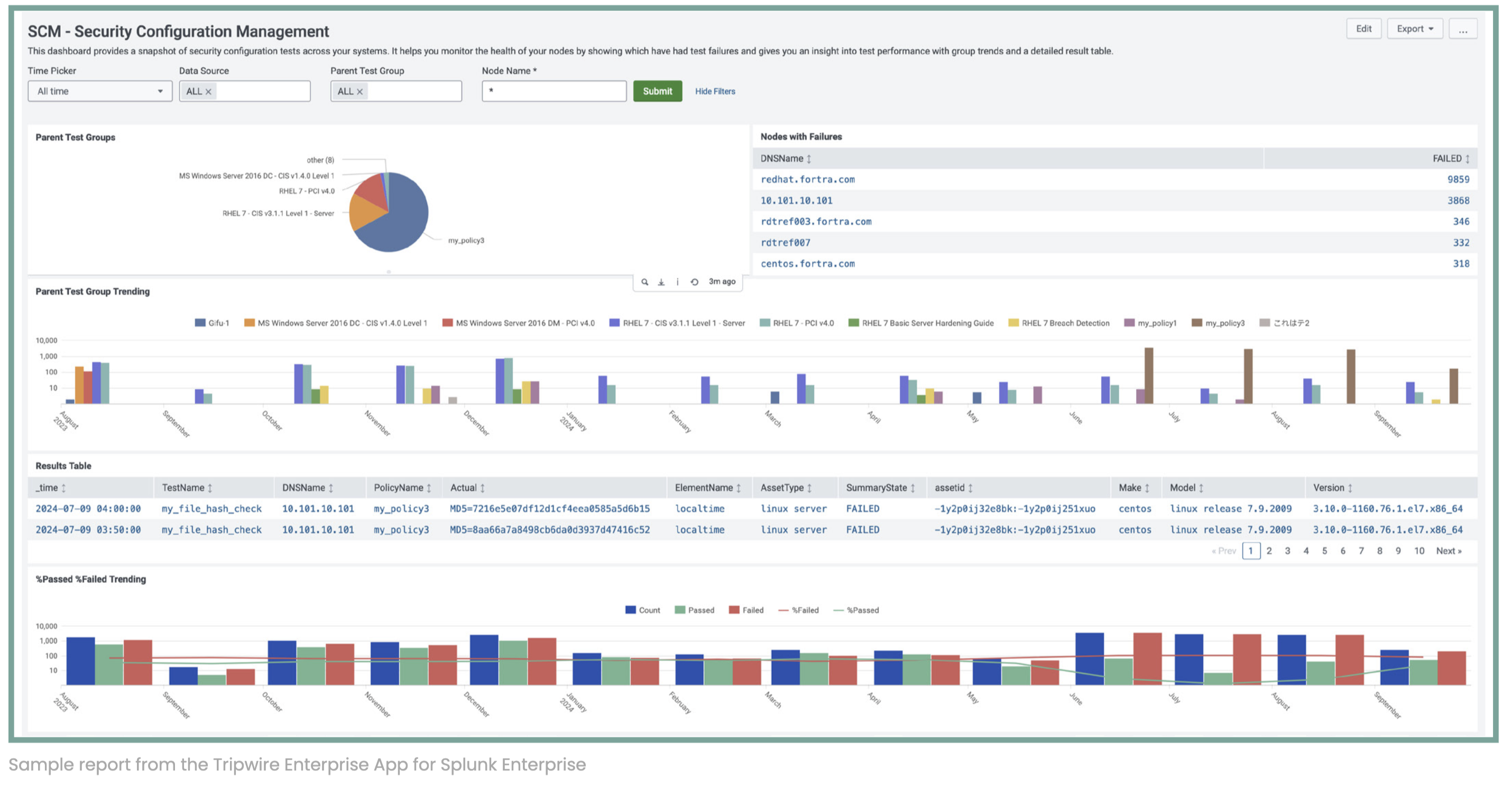 Sample report from TE Splunk app