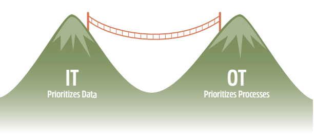 The IT/OT Gap