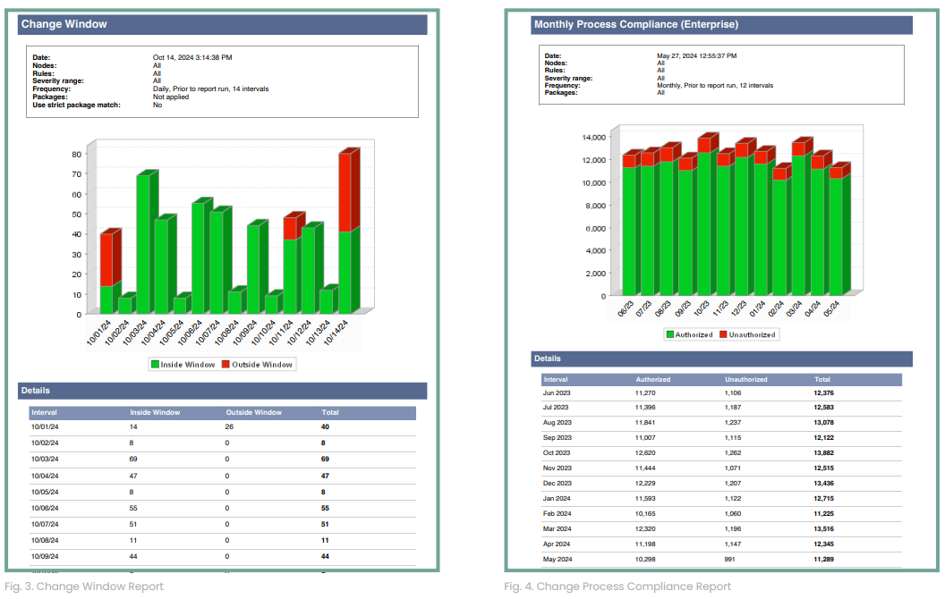 Fig. 3. Change Window Report