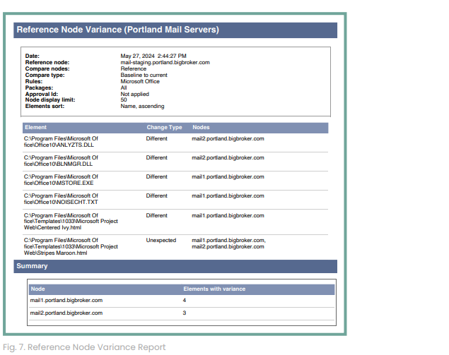 Fig. 7. Reference Node Variance Report