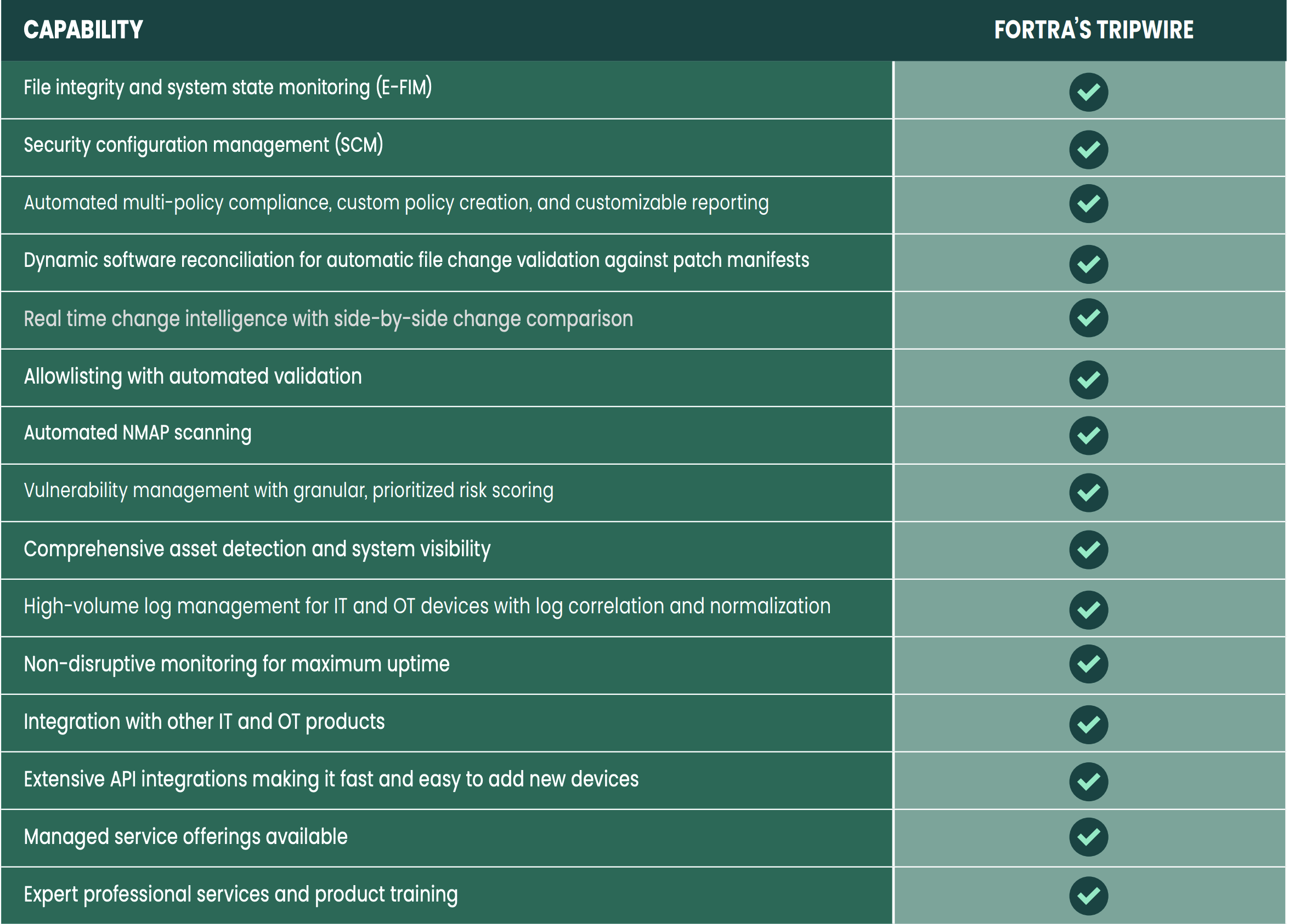 Energy sector Tripwire capabilities