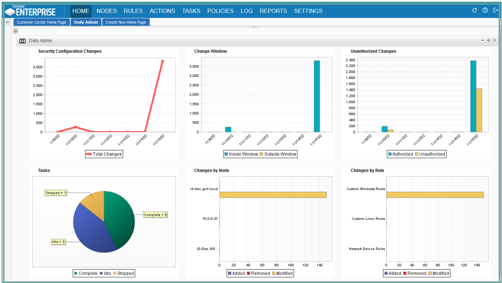 Tripwire Enterprise’s customizable dashboard showing Security and Change compliance.