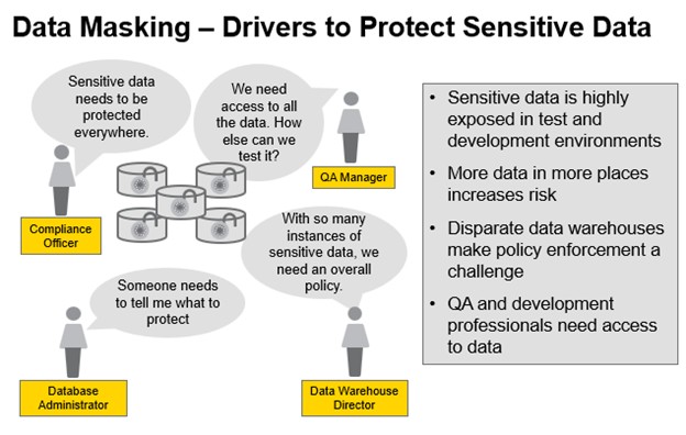 drivers_to_protect_sensitive_data