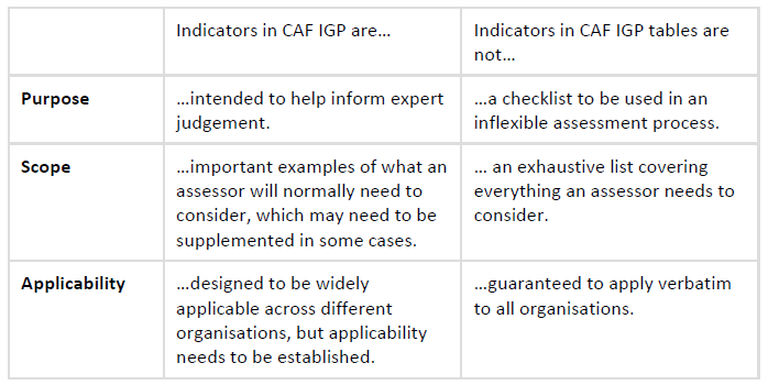 Assessment-Frameworks-for-NIS-Directive-Compliance-table-2.png