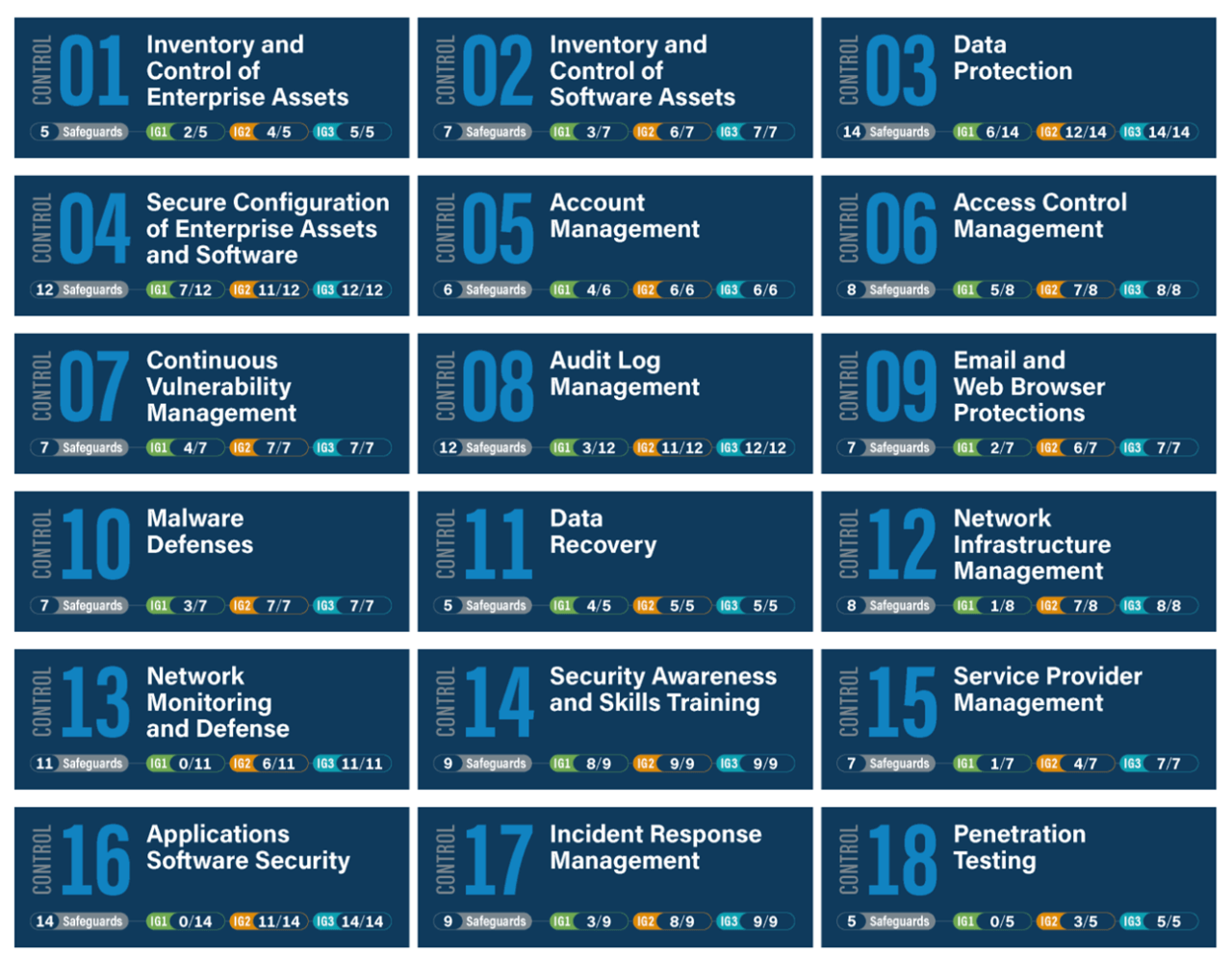 Center For Internet Security CIS Controls V8 Your Complete Guide To 