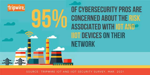Survey-99-of-Security-Pros-Struggling-to-Secure-Their-IoT-IIoT-Devices.png