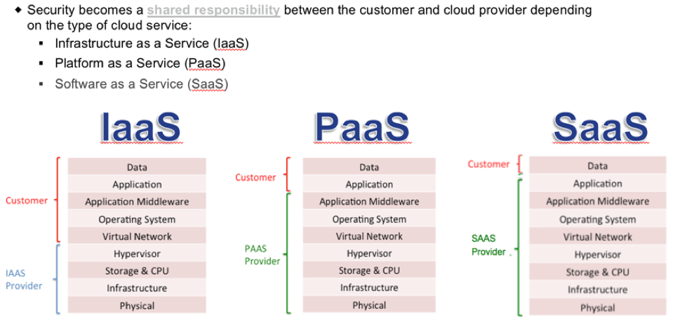 cloudcontrols.png